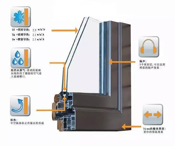 断桥铝隔音门窗——恢复您的安静的生活