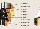  木包铝门窗优点有哪些